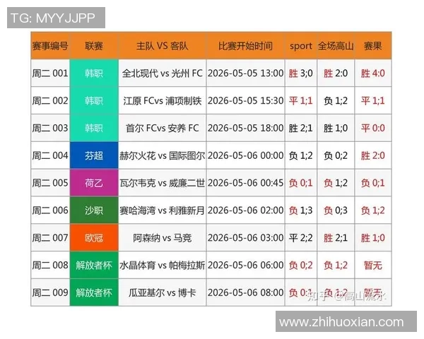 全新竞猜足球软件上线助你精准预测比赛结果提升投注乐趣与收益 全新竞猜足球软件上线助你精准预测比赛结果提升投注乐趣与收益