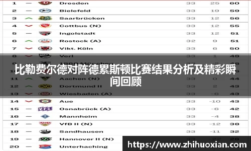 比勒费尔德对阵德累斯顿比赛结果分析及精彩瞬间回顾